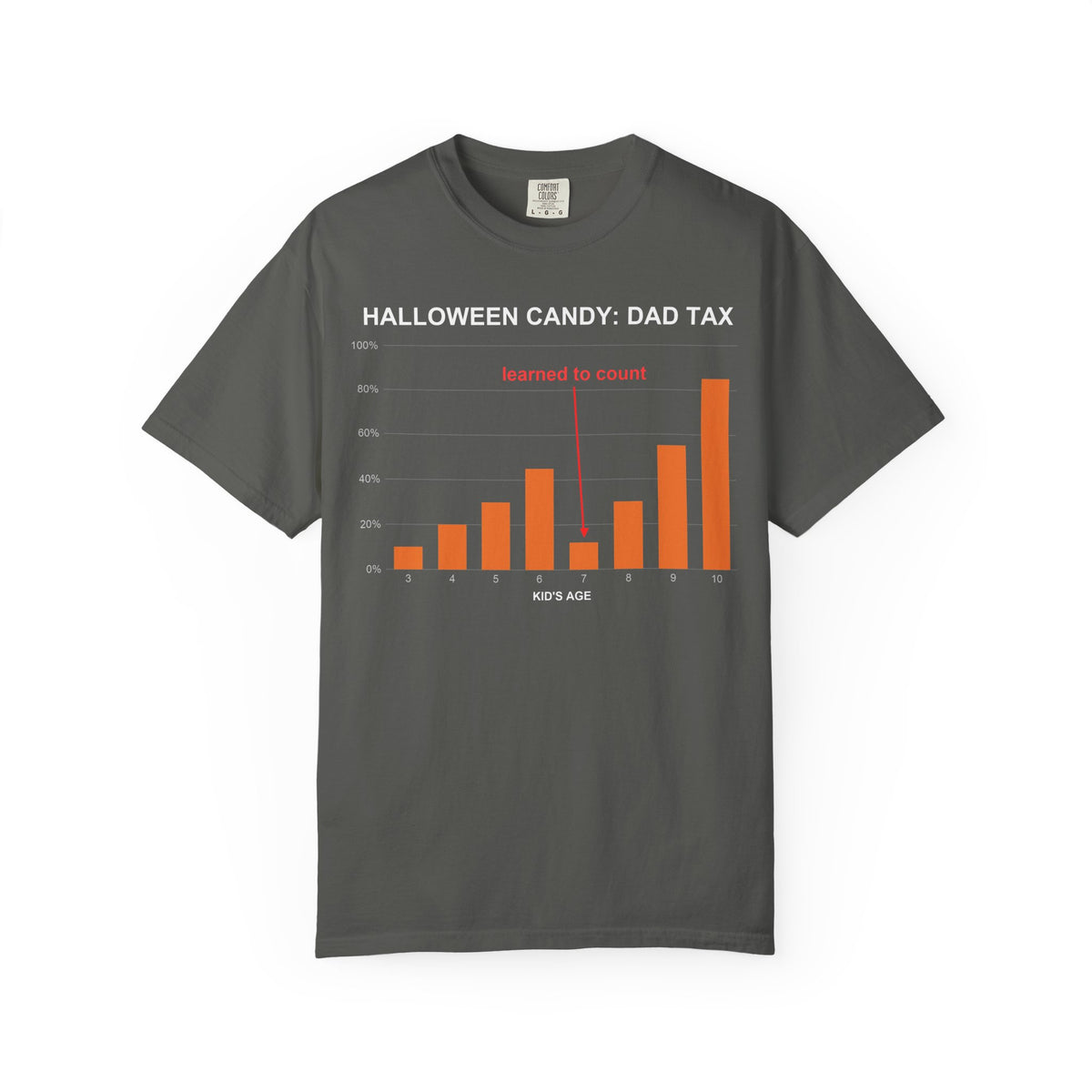Halloween Candy Dad Tax Shirt