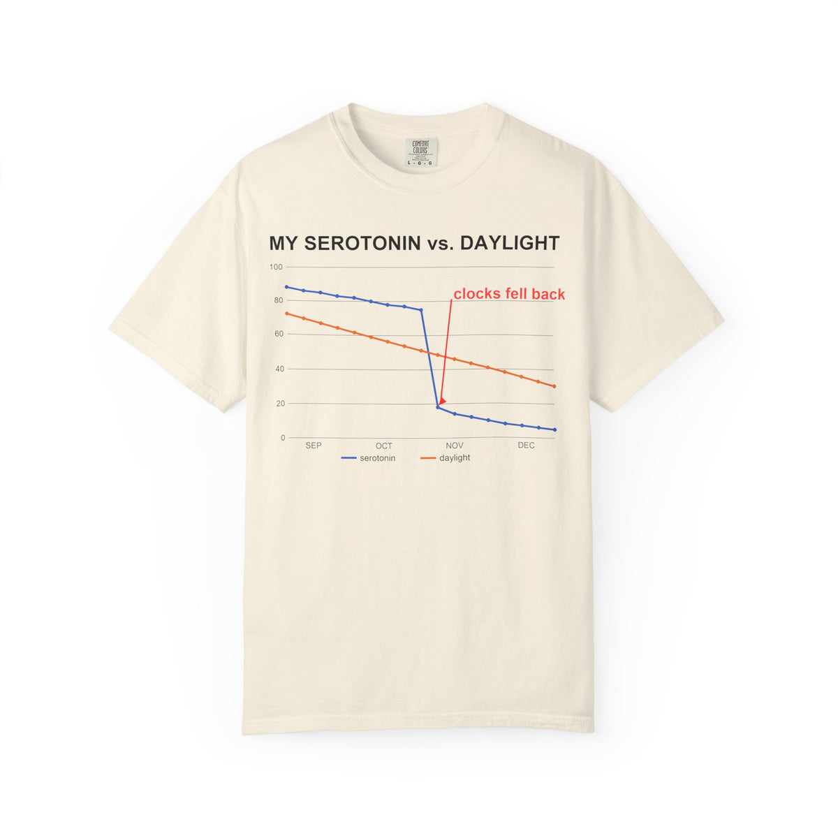 My Serotonin vs Daylight Shirt