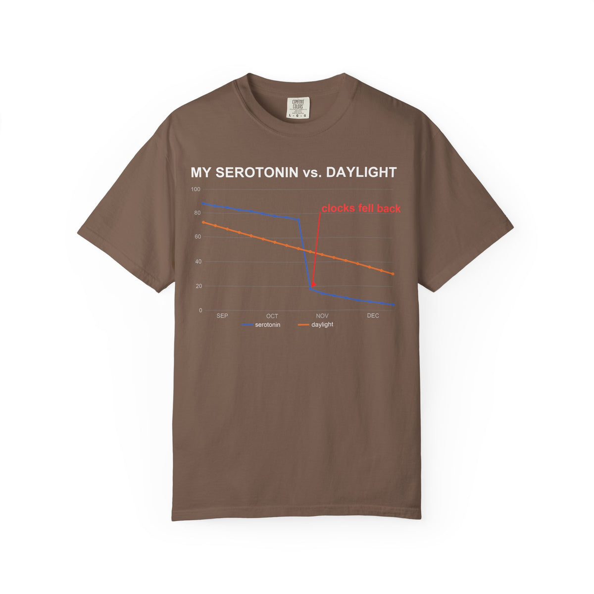 My Serotonin vs Daylight Shirt