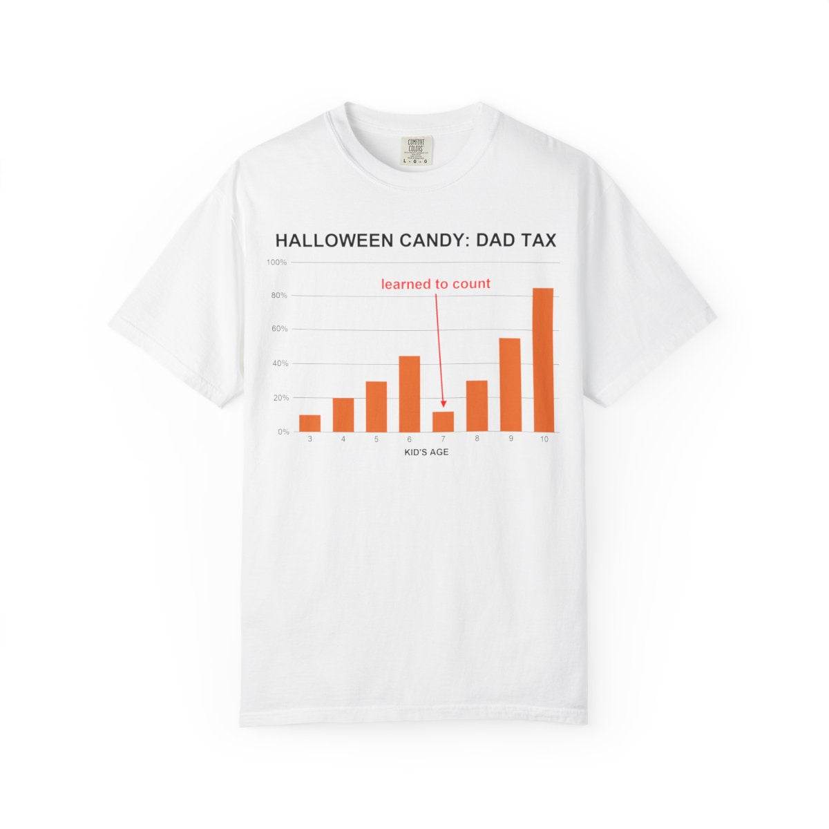 Halloween Candy Dad Tax Shirt – front